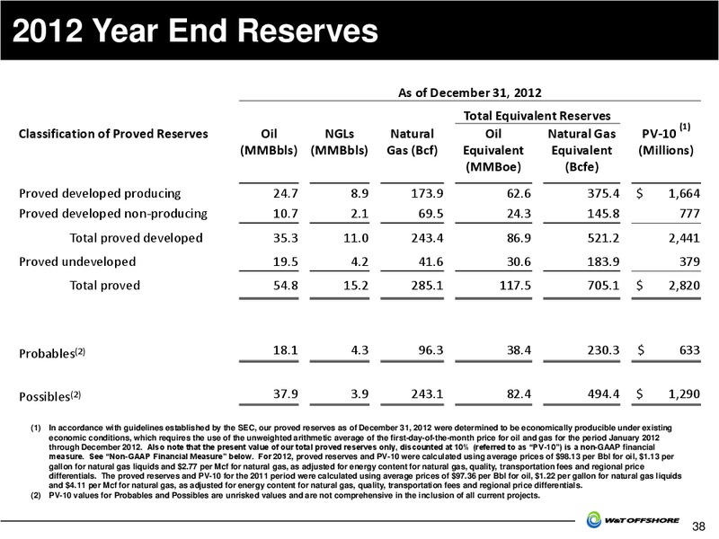 Johnson Rice Energy Conference – W&T Offshore Inc. – slide 39