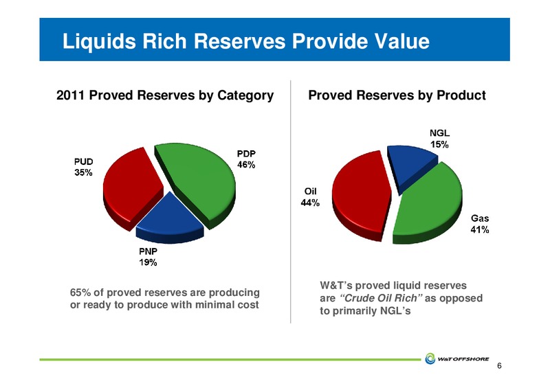 JOHNSON RICE ENERGY CONFERENCE – W&T Offshore Inc. – slide 7