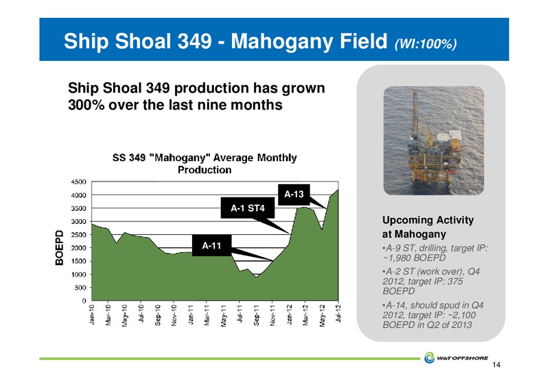 JOHNSON RICE ENERGY CONFERENCE – W&T Offshore Inc. – slide 15