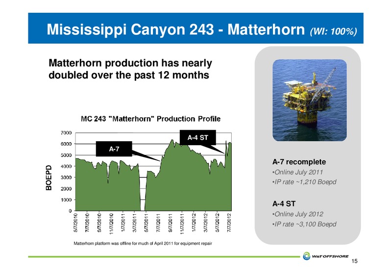 JOHNSON RICE ENERGY CONFERENCE – W&T Offshore Inc. – slide 16