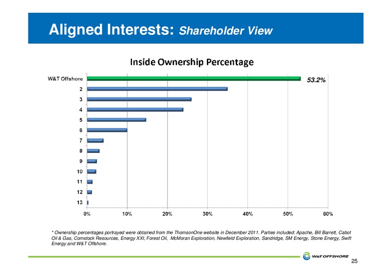 JOHNSON RICE ENERGY CONFERENCE – W&T Offshore Inc. – slide 26