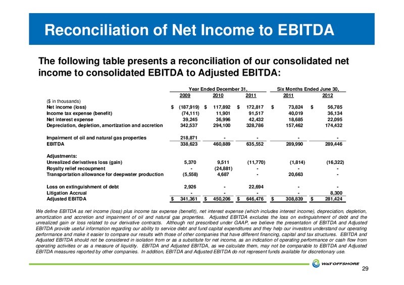 JOHNSON RICE ENERGY CONFERENCE – W&T Offshore Inc. – slide 30