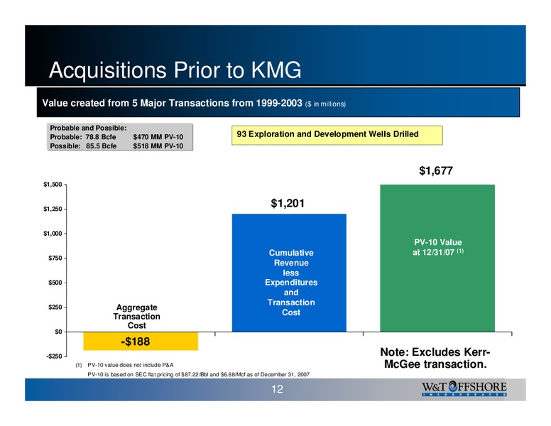 IPAA Oil & Gas Investment Symposium – W&T Offshore Inc. – slide 13