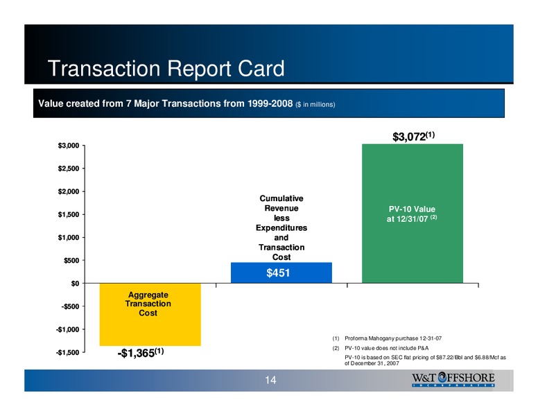 IPAA Oil & Gas Investment Symposium – W&T Offshore Inc. – slide 15