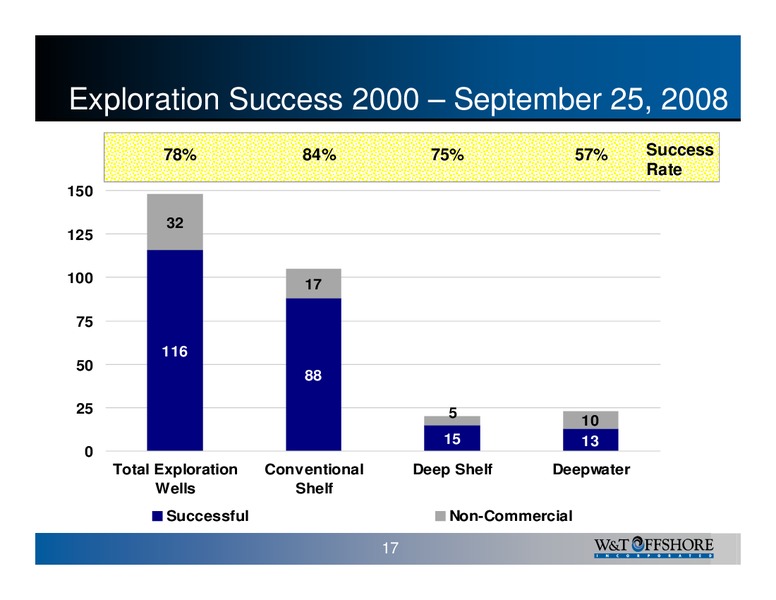 IPAA Oil & Gas Investment Symposium – W&T Offshore Inc. – slide 18
