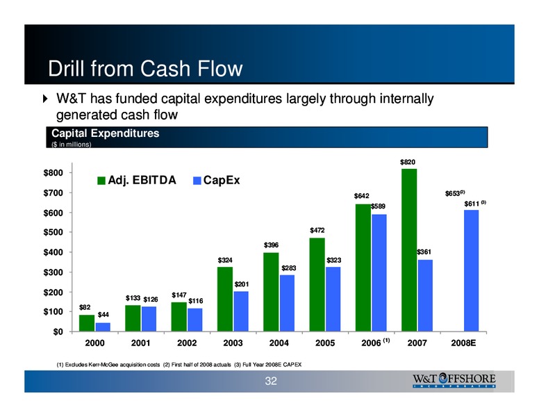 IPAA Oil & Gas Investment Symposium – W&T Offshore Inc. – slide 33
