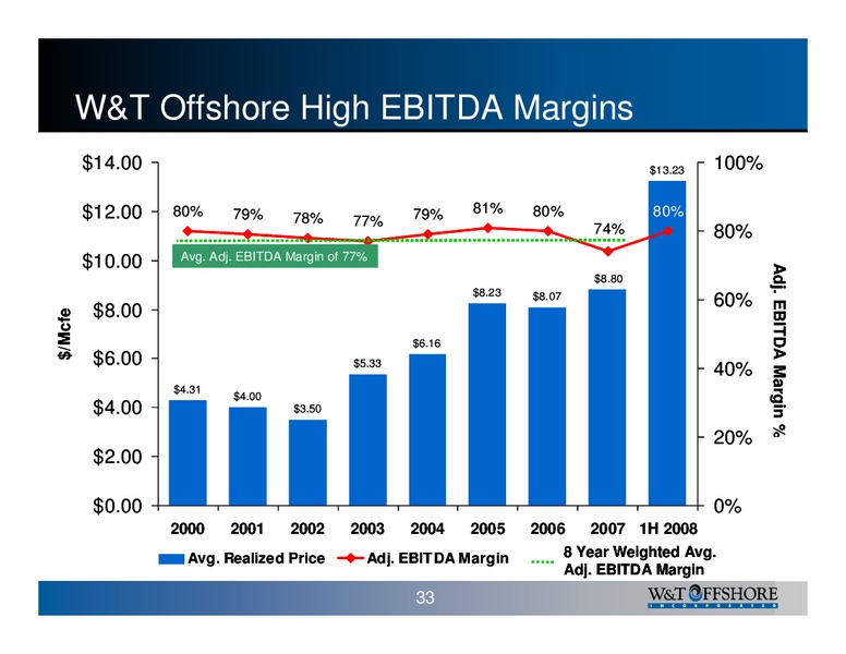 IPAA Oil & Gas Investment Symposium – W&T Offshore Inc. – slide 34