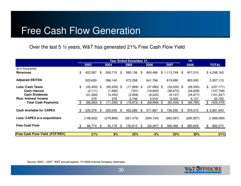 IPAA Oil & Gas Investment Symposium – W&T Offshore Inc. – slide 37
