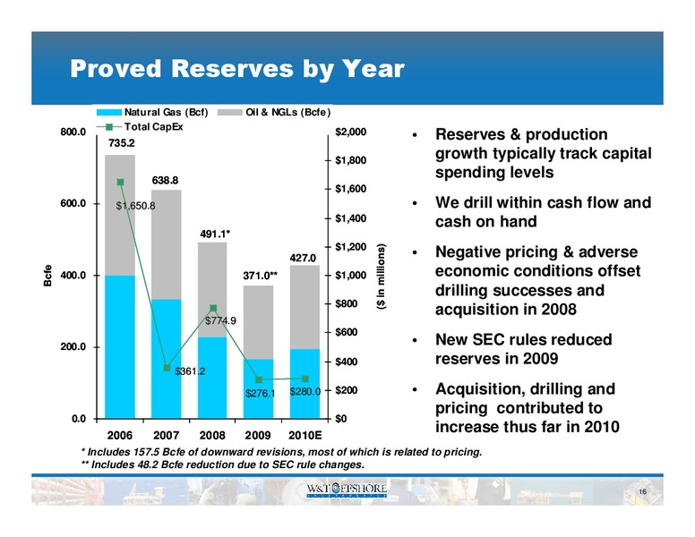 Oil & Gas Investment Symposium – W&T Offshore Inc. – slide 17