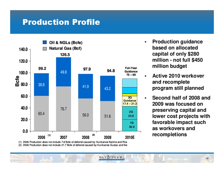 Oil & Gas Investment Symposium – W&T Offshore Inc. – slide 19