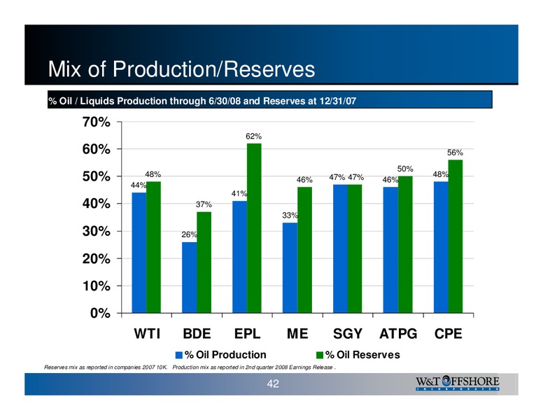 Natixis Bleichroeder Second Annual Hidden Gems Conference – W&T Offshore Inc. – slide 42