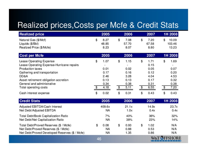 Natixis Bleichroeder Second Annual Hidden Gems Conference – W&T Offshore Inc. – slide 46