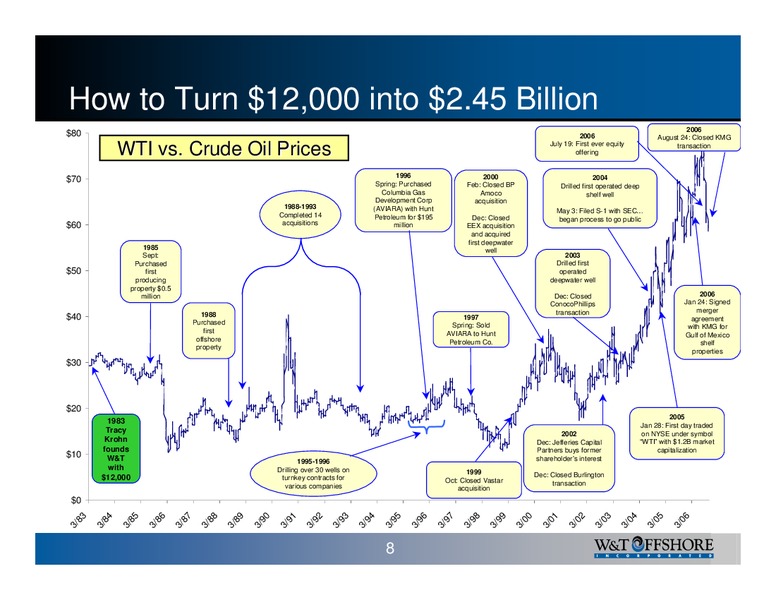 W&T Offshore Inc 2006 Analyst Day – W&T Offshore Inc. – slide 8