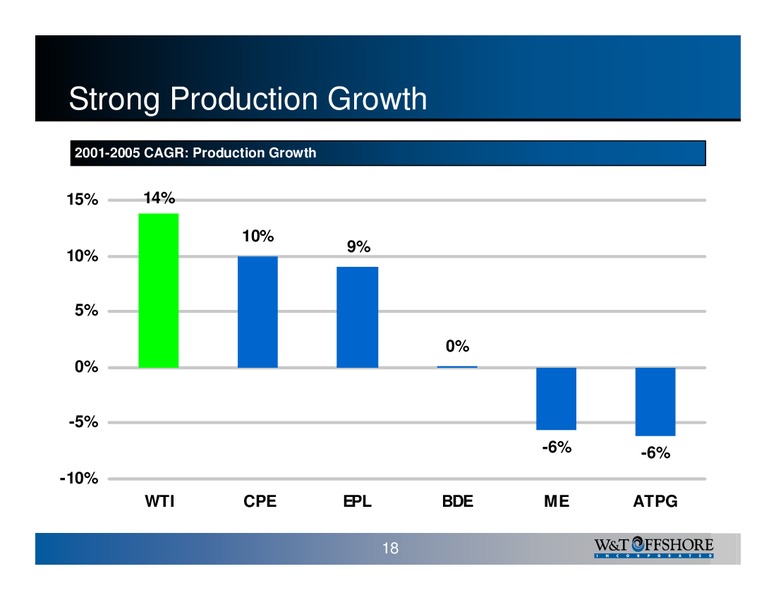 W&T Offshore Inc 2006 Analyst Day – W&T Offshore Inc. – slide 18