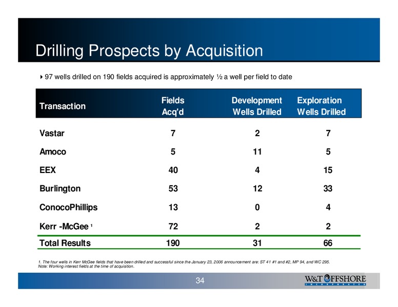 W&T Offshore Inc 2006 Analyst Day – W&T Offshore Inc. – slide 34