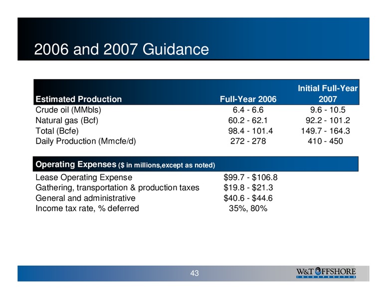 W&T Offshore Inc 2006 Analyst Day – W&T Offshore Inc. – slide 43