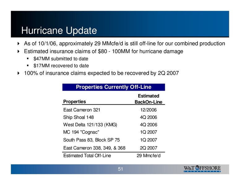 W&T Offshore Inc 2006 Analyst Day – W&T Offshore Inc. – slide 51