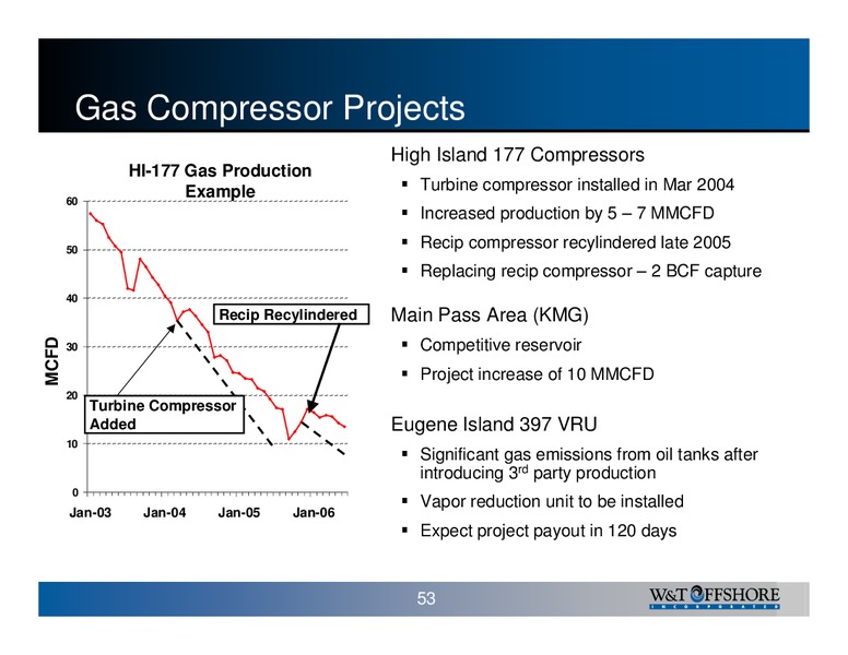 W&T Offshore Inc 2006 Analyst Day – W&T Offshore Inc. – slide 53