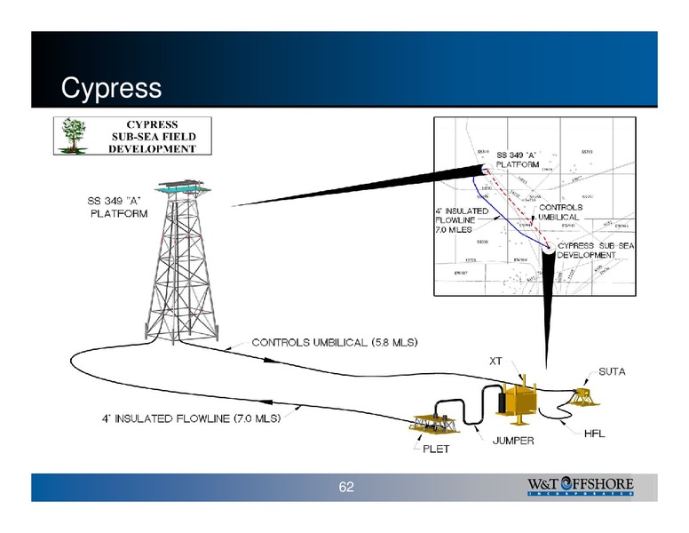 W&T Offshore Inc 2006 Analyst Day – W&T Offshore Inc. – slide 62