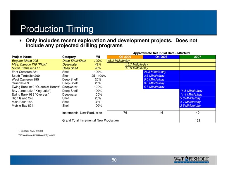 W&T Offshore Inc 2006 Analyst Day – W&T Offshore Inc. – slide 80
