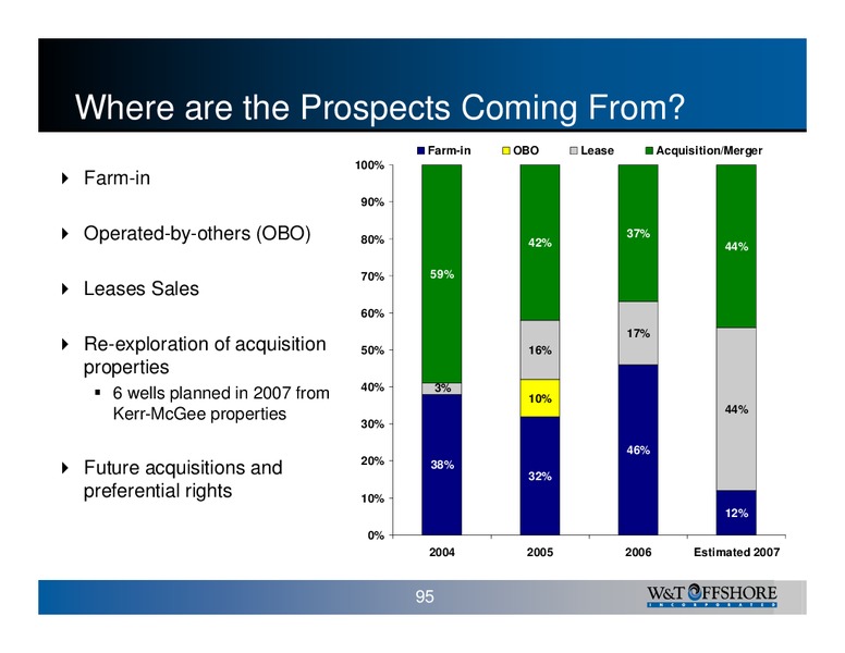 W&T Offshore Inc 2006 Analyst Day – W&T Offshore Inc. – slide 95