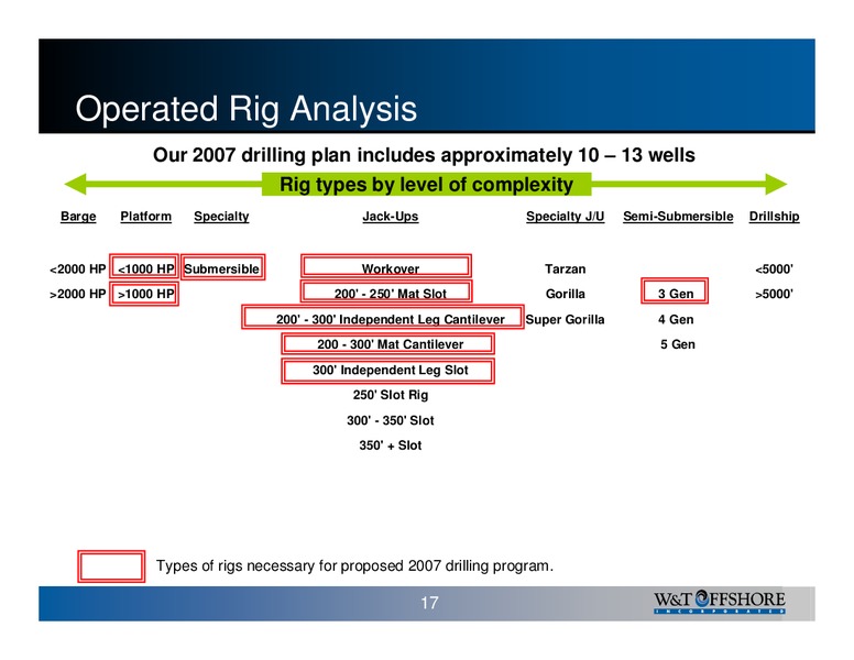 Houston Energy Financial Forum – W&T Offshore Inc. – slide 17
