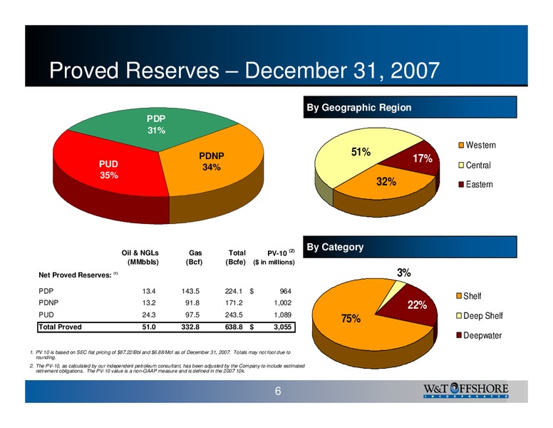 Houston Energy Financial Forum – W&T Offshore Inc. – slide 7