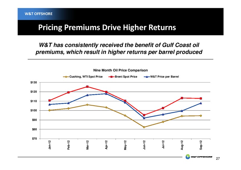 Jefferies 2012 Global Energy Conference – W&T Offshore Inc. – slide 28