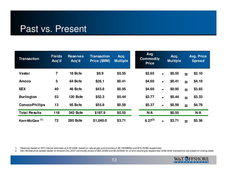 Fifth Louisiana Energy Conference – W&T Offshore Inc. – slide 13
