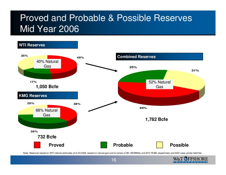 Fifth Louisiana Energy Conference – W&T Offshore Inc. – slide 16
