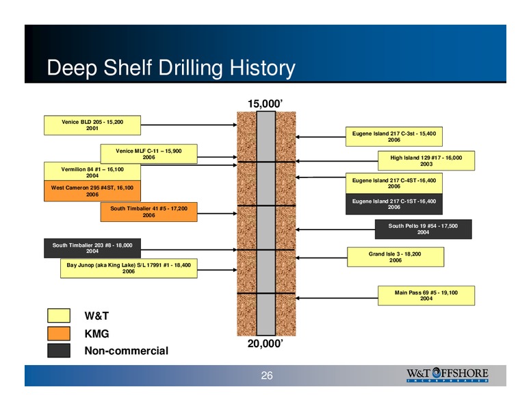 Fifth Louisiana Energy Conference – W&T Offshore Inc. – slide 26
