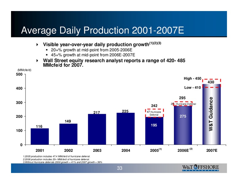 Fifth Louisiana Energy Conference – W&T Offshore Inc. – slide 33