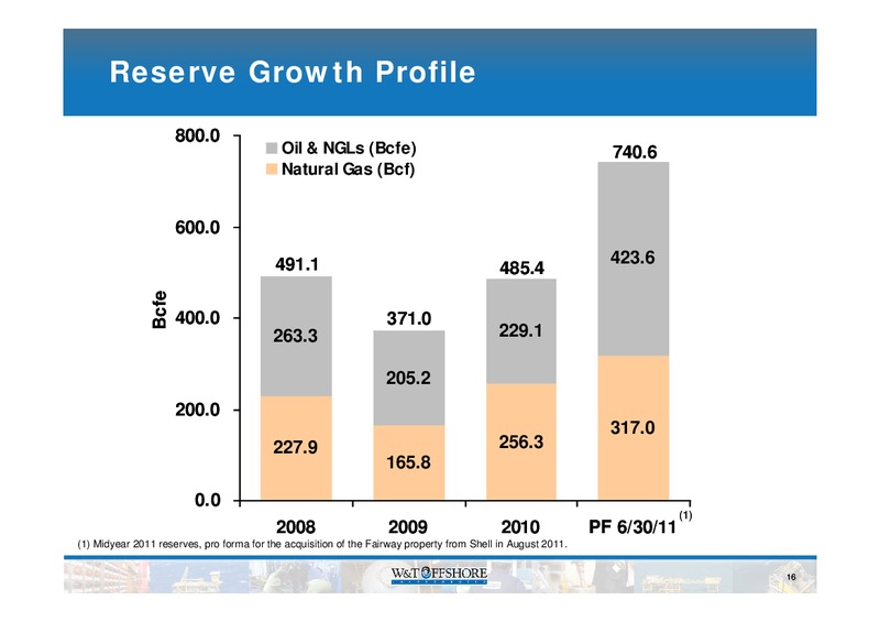 Capital One Southcoast 6th Annual Energy Conference – W&T Offshore Inc. – slide 17