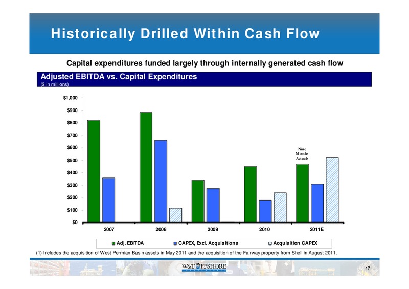 Capital One Southcoast 6th Annual Energy Conference – W&T Offshore Inc. – slide 18