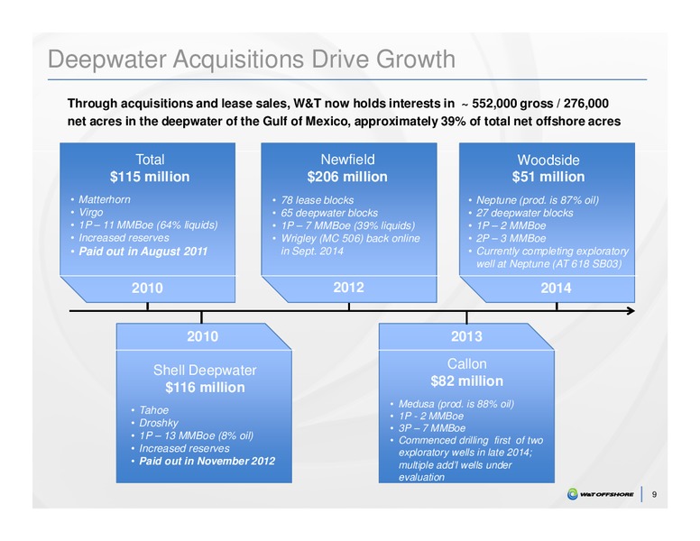 Capital One Securities 9th Annual Energy Conference – W&T Offshore Inc. – slide 7