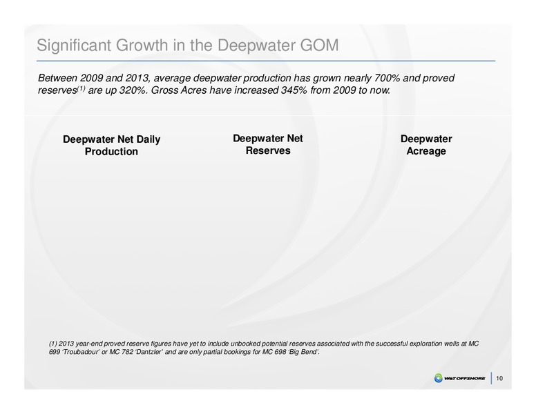 Capital One Securities 9th Annual Energy Conference – W&T Offshore Inc. – slide 8