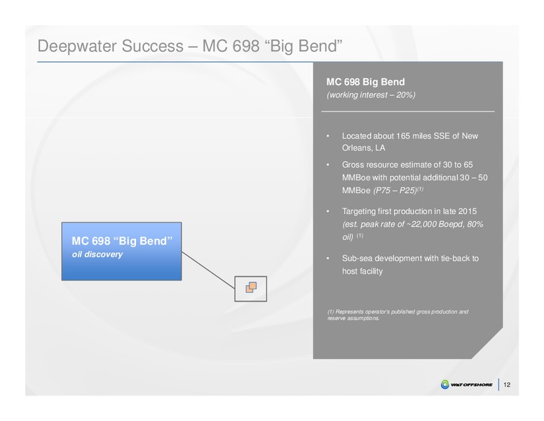Capital One Securities 9th Annual Energy Conference – W&T Offshore Inc. – slide 10