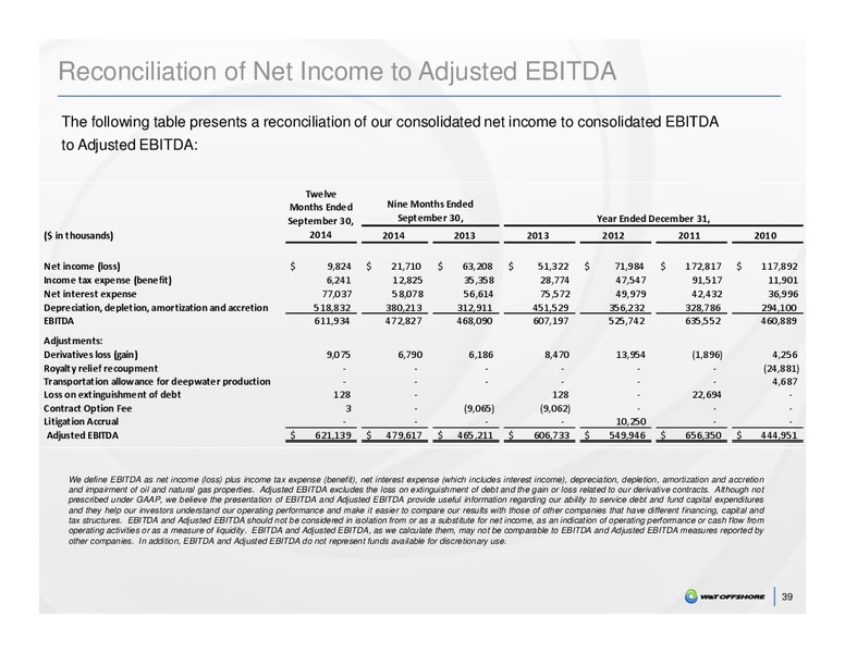 Capital One Securities 9th Annual Energy Conference – W&T Offshore Inc. – slide 32
