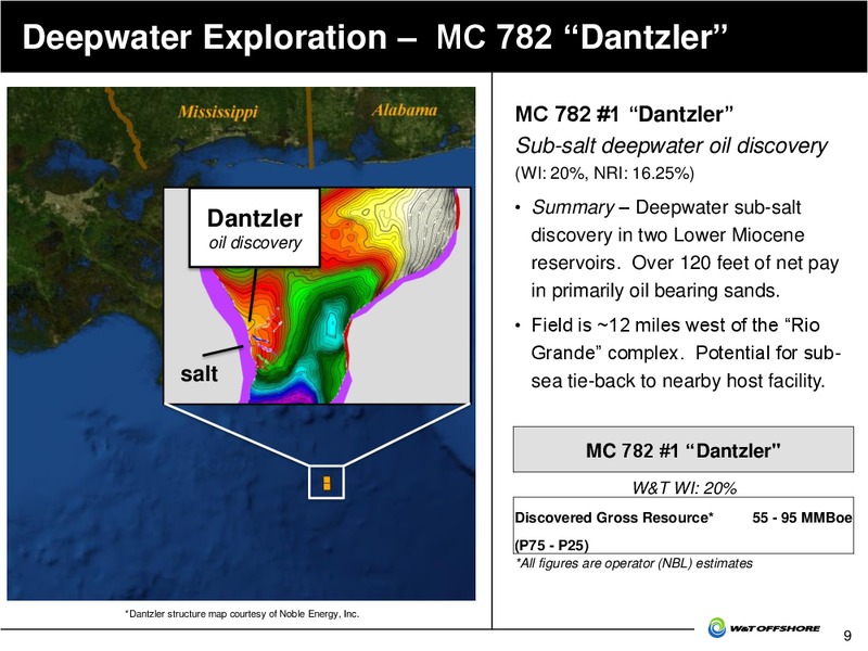 Capital One Southcoast Energy Conference – W&T Offshore Inc. – slide 10
