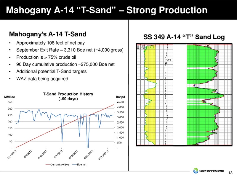 Capital One Southcoast Energy Conference – W&T Offshore Inc. – slide 14