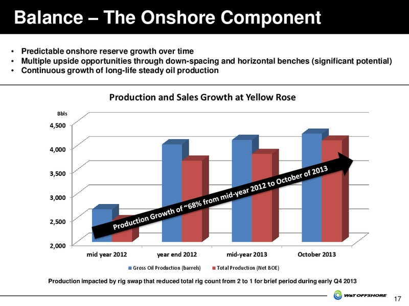 Capital One Southcoast Energy Conference – W&T Offshore Inc. – slide 18