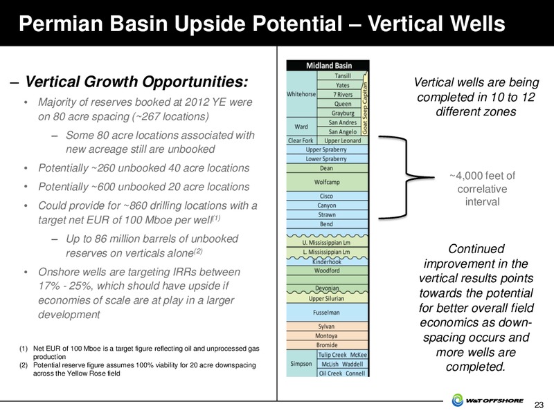 Capital One Southcoast Energy Conference – W&T Offshore Inc. – slide 24