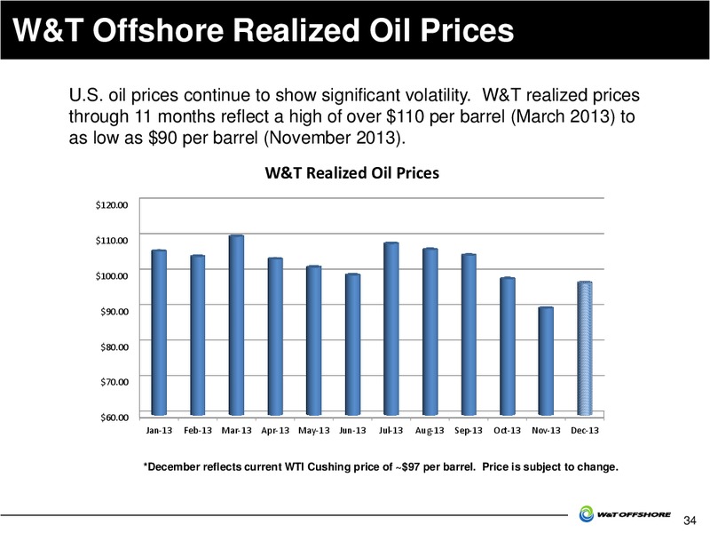 Capital One Southcoast Energy Conference – W&T Offshore Inc. – slide 35
