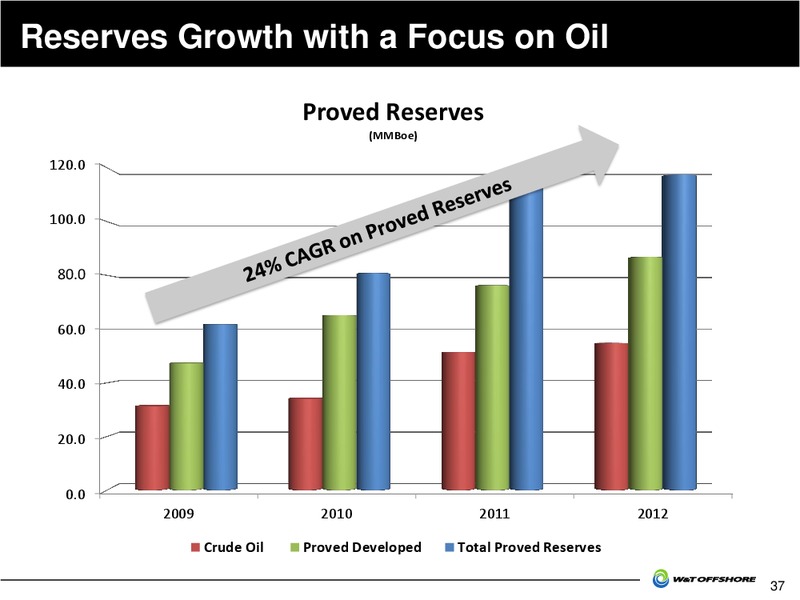 Capital One Southcoast Energy Conference – W&T Offshore Inc. – slide 38