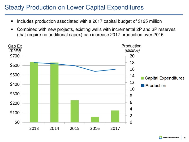 January 2017 Investor Presentation – W&T Offshore Inc. – slide 5