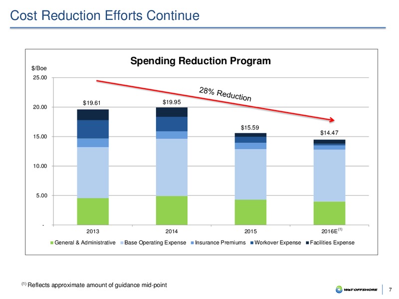 January 2017 Investor Presentation – W&T Offshore Inc. – slide 6