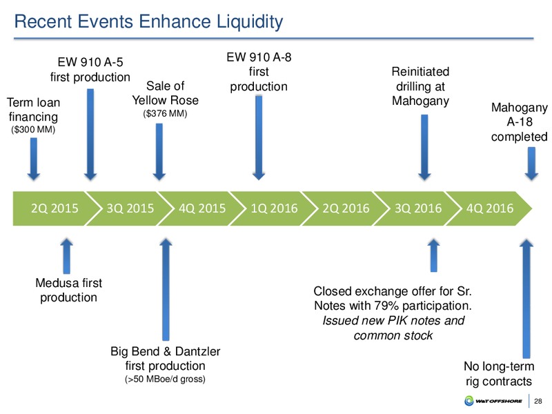 January 2017 Investor Presentation – W&T Offshore Inc. – slide 27