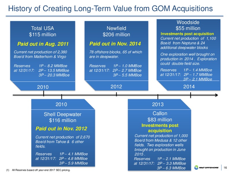 Annual ROTH Conference – W&T Offshore Inc. – slide 15