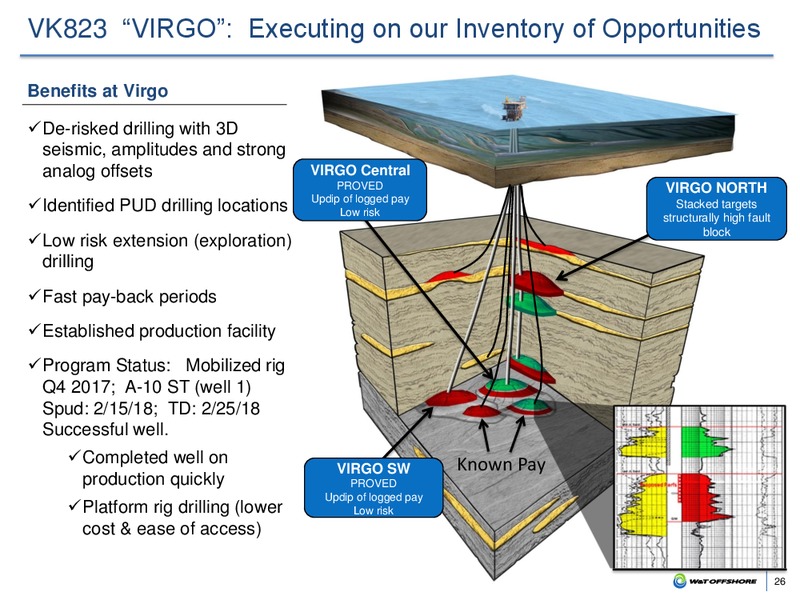 Annual ROTH Conference – W&T Offshore Inc. – slide 25
