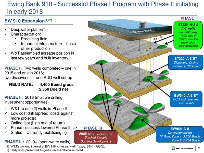 Annual ROTH Conference – W&T Offshore Inc. – slide 27